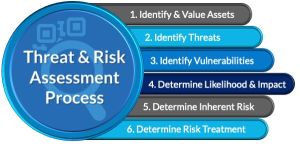 Security Threat Assessment